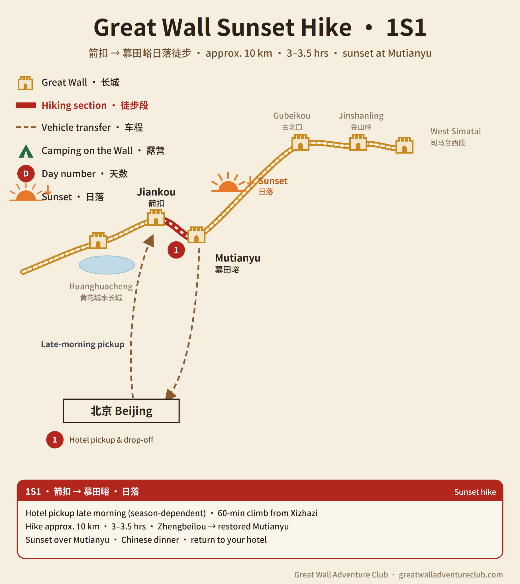 1S1: A Wild-to-Restored Great Wall Sunset Walk route map