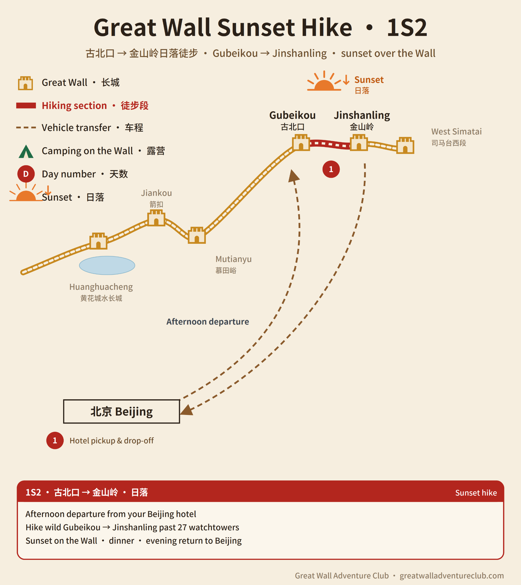 1S2: Follow the Great Wall into the Evening Light route map