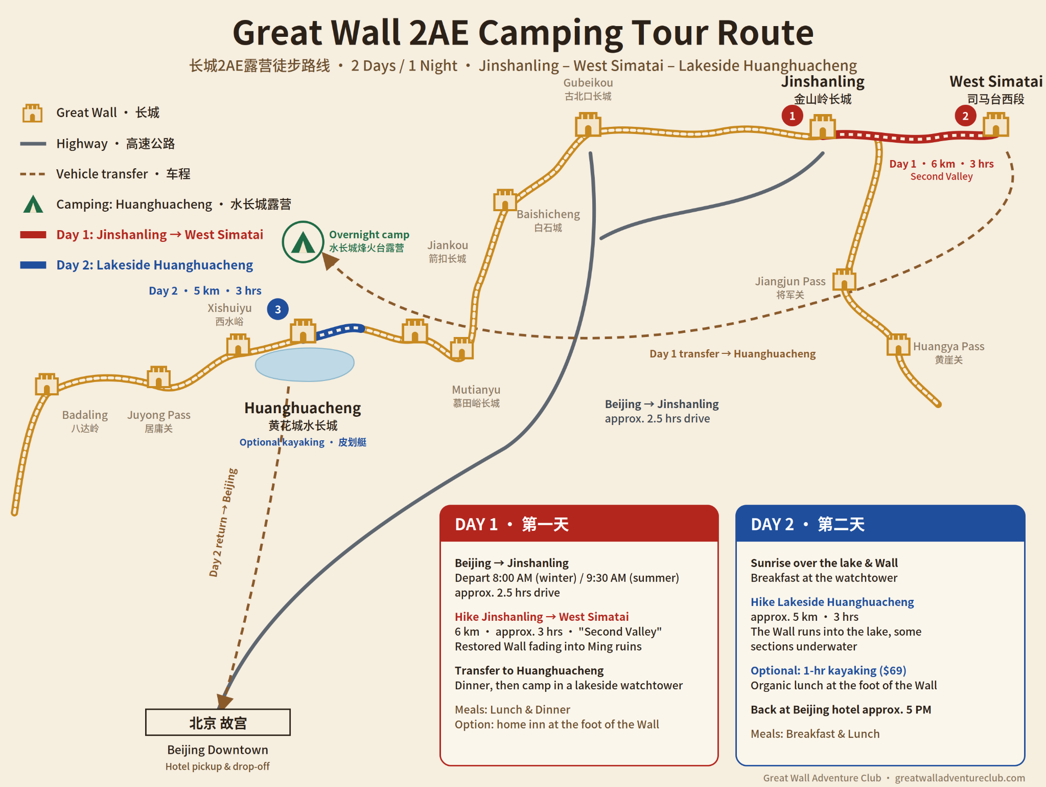 2AE: Wild Wall Hiking and a Lakeside Overnight route map