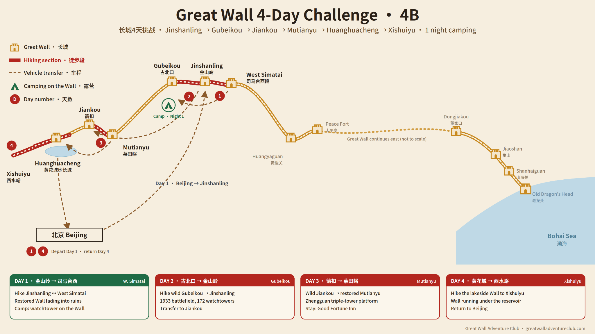 4B: From Mountain Watchtowers to the Lakeside Wall route map