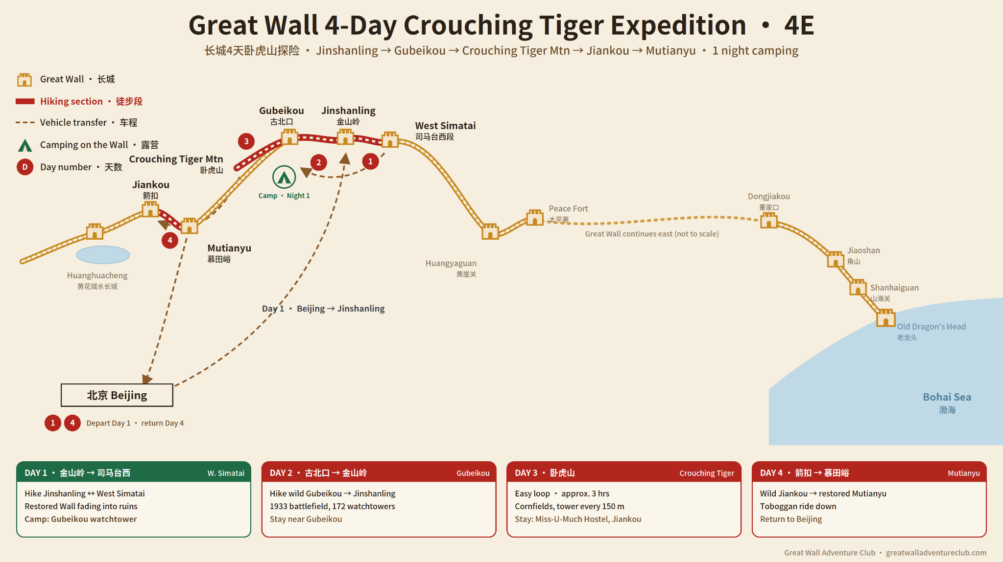 4E: Hike the Great Wall around Beijing route map