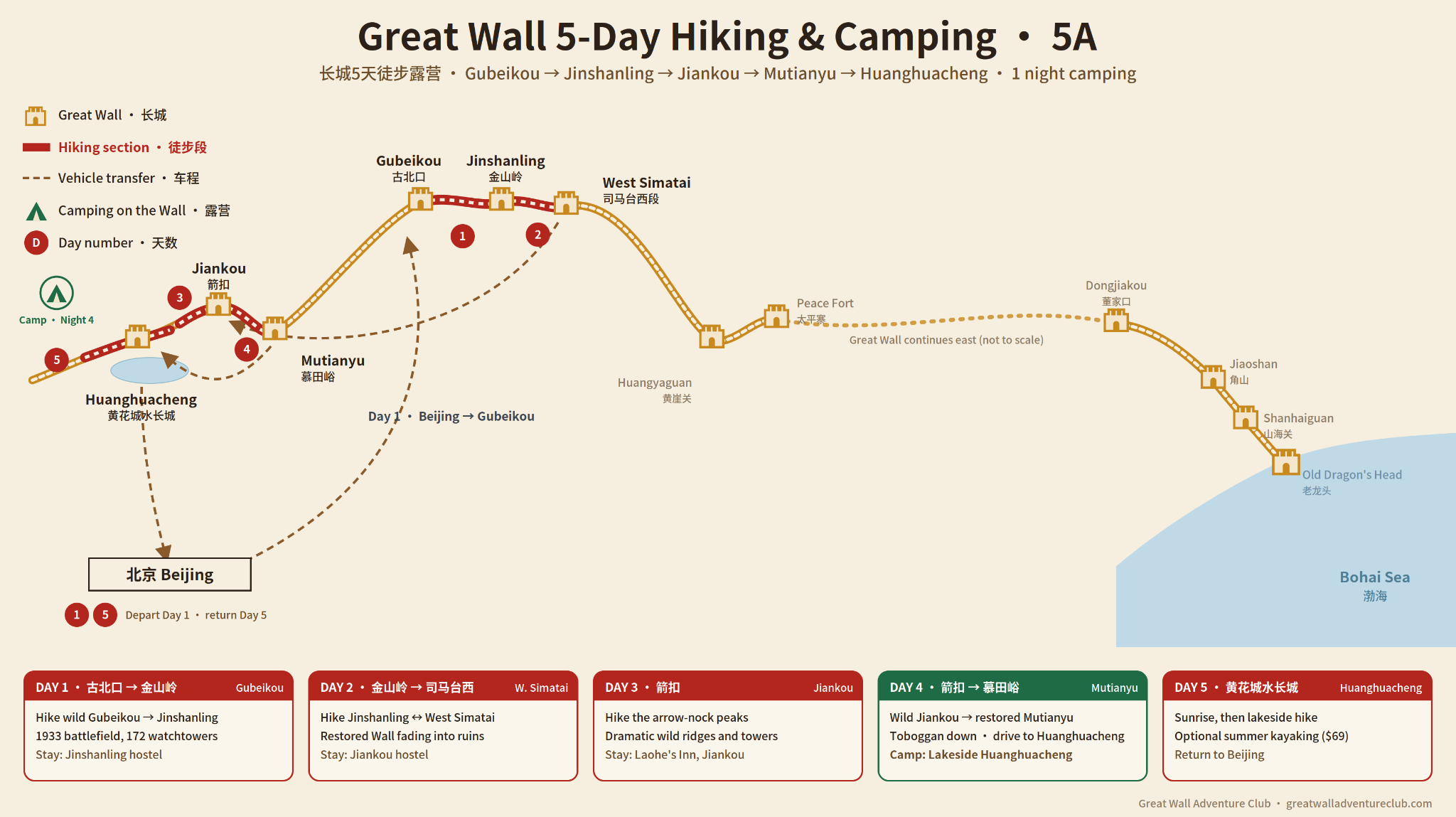 5A: Wild Great Wall Hiking and Camping near Beijing route map