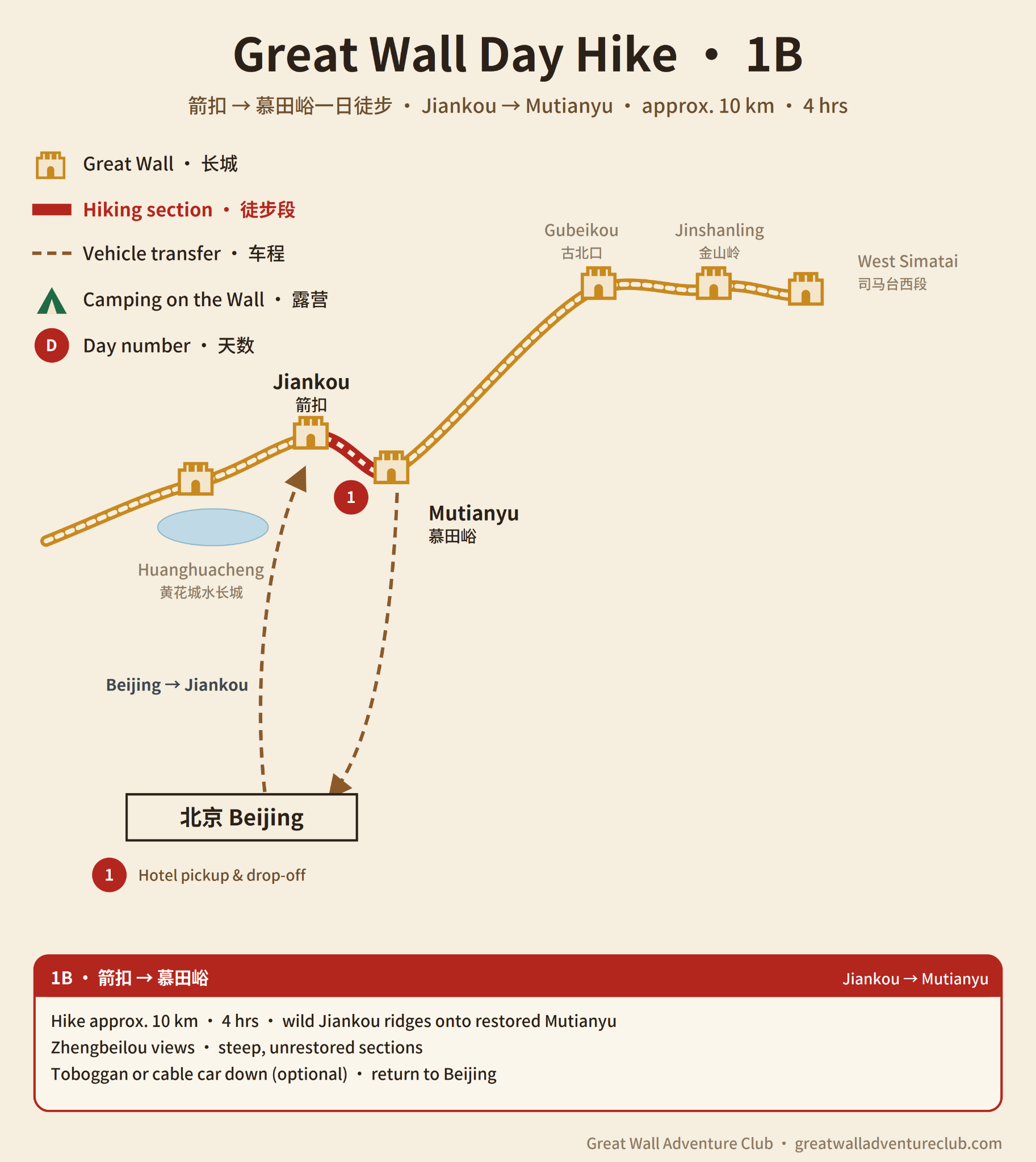 Great Wall Adventure Club 1B Jiankou to Mutianyu route map