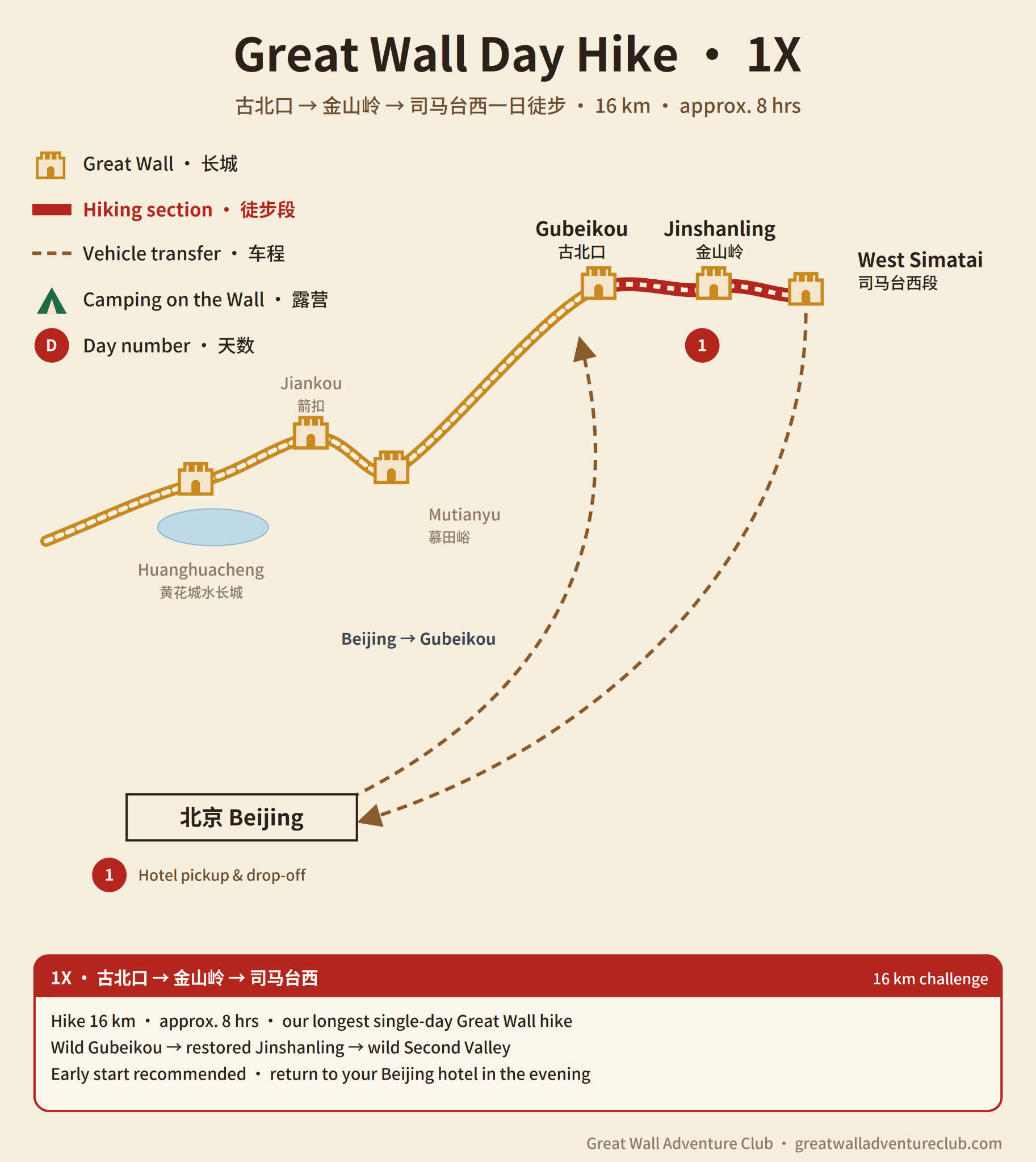 Great Wall Adventure Club 1X Gubeikou to Simatai 16 km route map